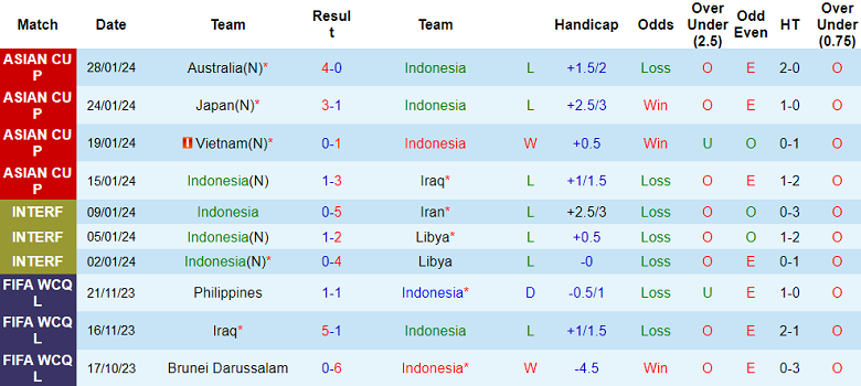 Soi kèo góc Indonesia vs Việt Nam, 20h30 ngày 21/3 - Ảnh 1