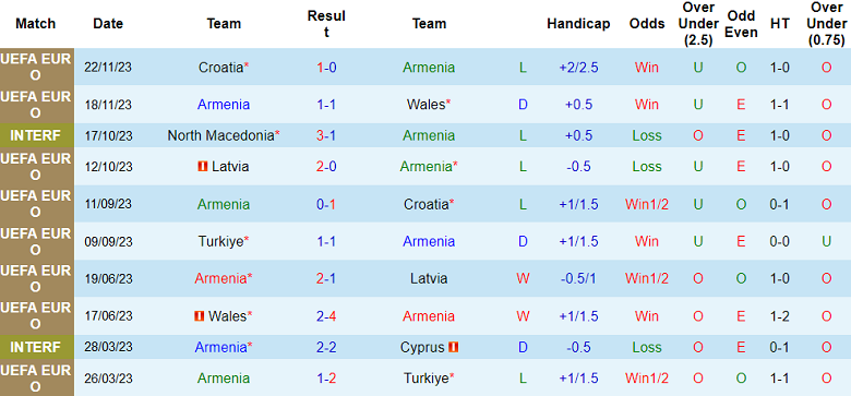 Nhận định, soi kèo Armenia với Kosovo, 23h00 ngày 22/3: Khó phân thắng bại - Ảnh 1