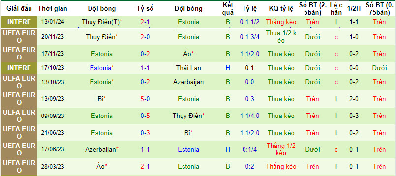 Nhận định, soi kèo Ba Lan với Estonia, 02h45 ngày 22/03: Đại bàng giành vé - Ảnh 3
