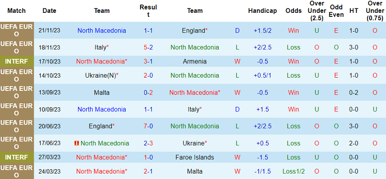 Nhận định, soi kèo Bắc Macedonia với Moldova, 21h00 ngày 22/3: Khác biệt trình độ - Ảnh 1