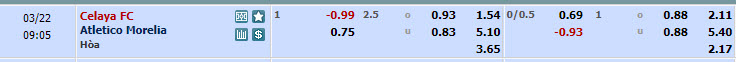 Nhận định, soi kèo Celaya với Atletico Morelia, 08h05 ngày 22/03: Một trời một vực - Ảnh 1