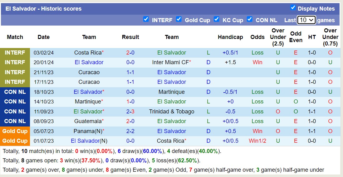Nhận định, soi kèo El Salvador với Argentina, 7h00 ngày 23/3: Không Messi vẫn thắng trận - Ảnh 1