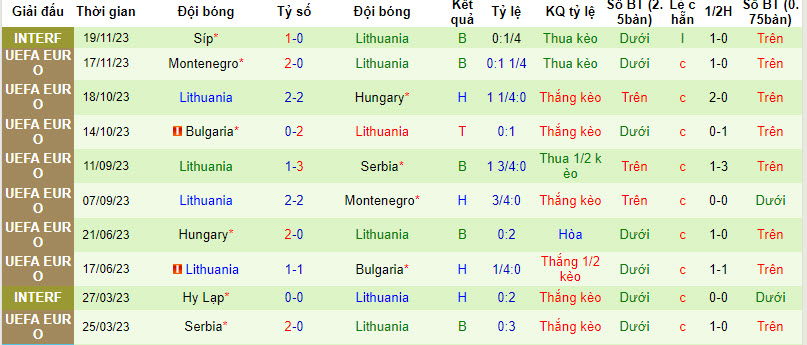 Nhận định, soi kèo Gibraltar với Lithuania, 02h45 ngày 22/03: Thất thế hoàn toàn - Ảnh 3