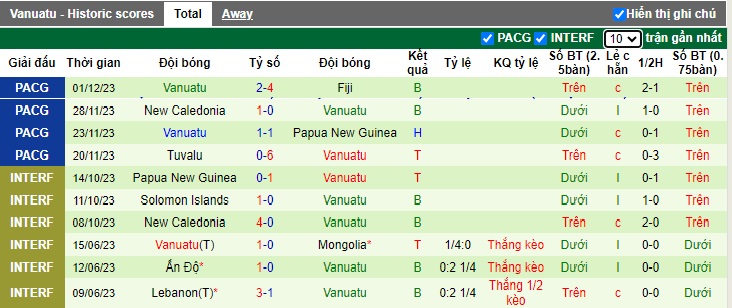 Nhận định, soi kèo Guinea với Vanuatu, 02h00 ngày 22/3: Bắt nạt nhược tiểu - Ảnh 2
