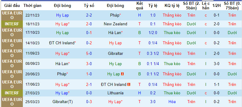 Nhận định, soi kèo Hy Lạp vs Kazakhstan, 02h45 ngày 22/03: Sáng cửa đi tiếp - Ảnh 2