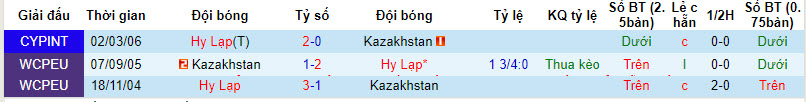 Nhận định, soi kèo Hy Lạp vs Kazakhstan, 02h45 ngày 22/03: Sáng cửa đi tiếp - Ảnh 4