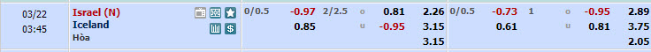 Nhận định, soi kèo Israel với Iceland, 02h45 ngày 22/03: Cân não - Ảnh 1