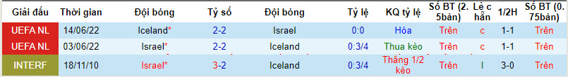 Nhận định, soi kèo Israel với Iceland, 02h45 ngày 22/03: Cân não - Ảnh 4