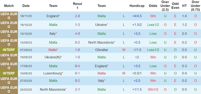 Nhận định, soi kèo Malta với Slovenia, 1h00 ngày 22/3: Đẳng cấp khác biệt - Ảnh 1