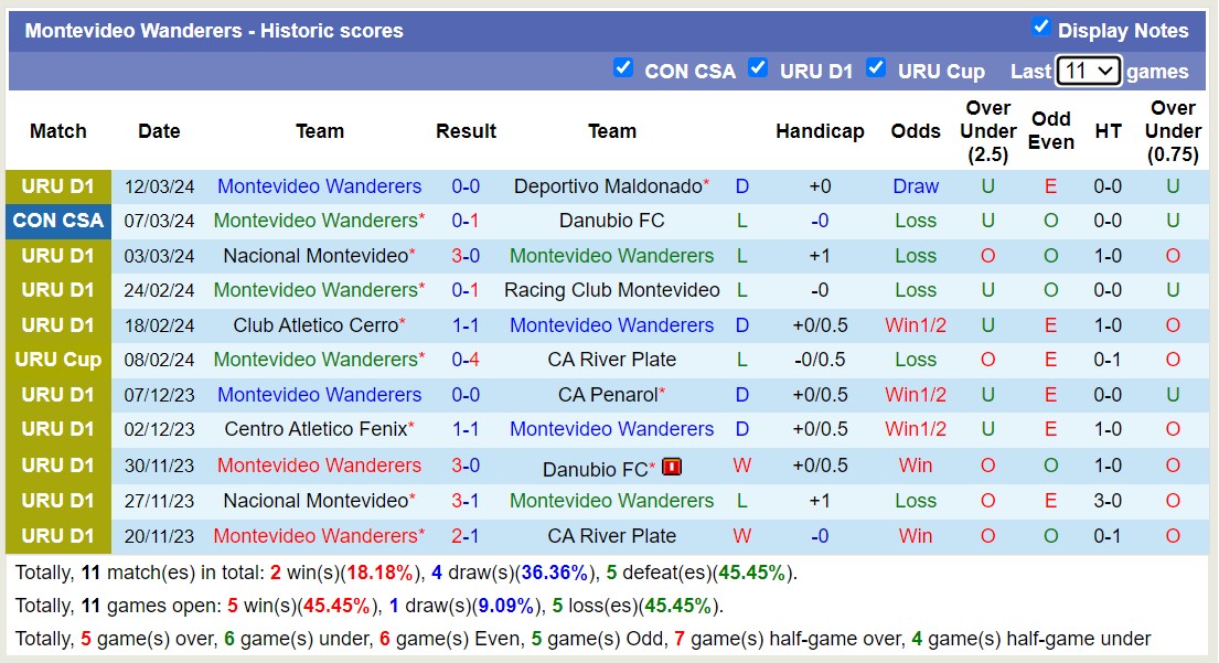 Nhận định, soi kèo Montevideo Wanderers với Boston River, 5h30 ngày 23/3: Trái đắng sân nhà - Ảnh 1
