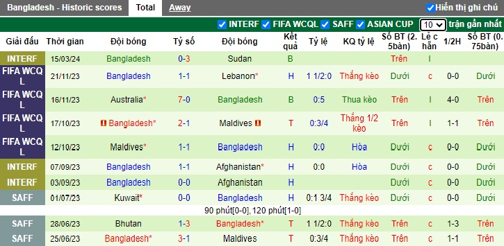 Nhận định, soi kèo Palestine với Bangladesh, 01h00 ngày 22/3: Mồi ngon cho 'sư tử xứ Canaan' - Ảnh 3