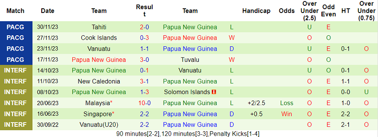 Nhận định, soi kèo Sri Lanka với Papua New Guinea, 22h15 ngày 22/3: ‘Bắt nạt’ chủ nhà - Ảnh 2
