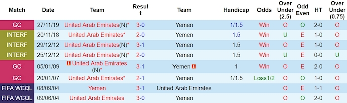 Nhận định, soi kèo United Arab Emirates với Yemen, 1h00 ngày 22/3: Dễ cho chủ nhà - Ảnh 3