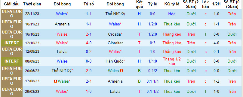 Nhận định, soi kèo Wales với Phần Lan, 02h45 ngày 22/03: Điểm tựa sân nhà - Ảnh 2