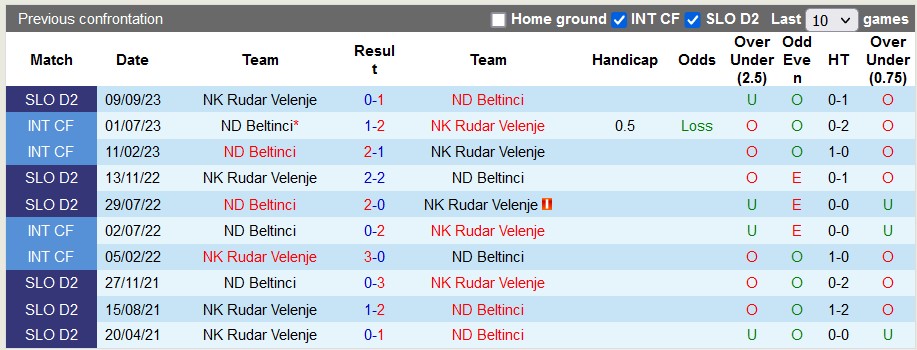 Nhận định, soi kèo Beltinci với Rudar Velenje, 20h00 ngày 23/3: Vé thăng hạng trong tay - Ảnh 3