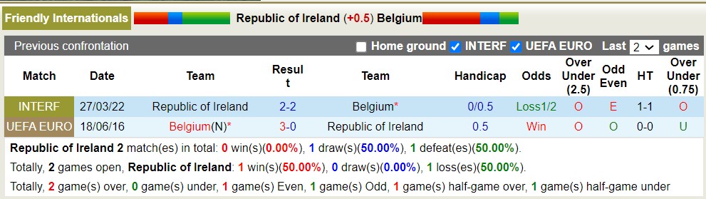 Nhận định, soi kèo CH Ireland với Bỉ, 00h00 ngày 24/3: Khách lấn át chủ nhà - Ảnh 3
