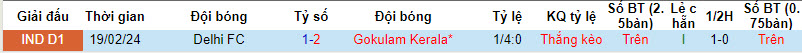 Nhận định, soi kèo Gokulam Kerala với Delhi, 20h30 ngày 23/03: Hết động lực thi đấu - Ảnh 4