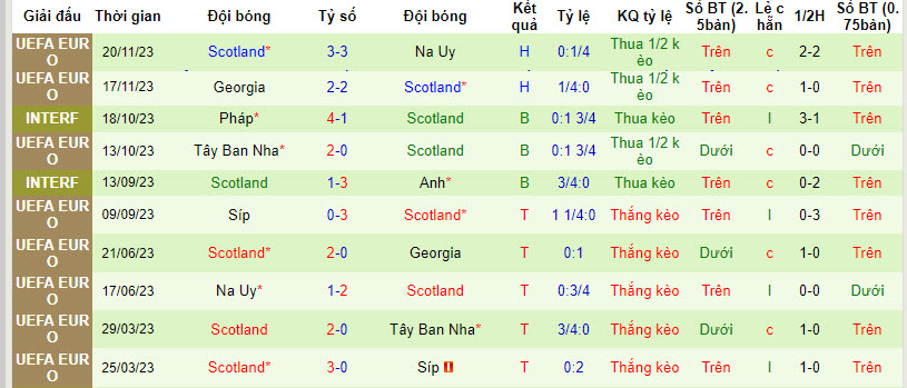 Nhận định, soi kèo Hà Lan với Scotland, 02h45 ngày 23/03: Mở hội tại Johan Cruijff Arena  - Ảnh 3