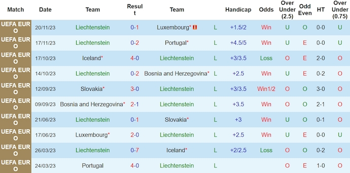 Nhận định, soi kèo Liechtenstein với Faroe Islands, 0h00 ngày 23/3: Nỗ lực của chủ nhà - Ảnh 1
