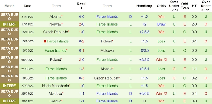 Nhận định, soi kèo Liechtenstein với Faroe Islands, 0h00 ngày 23/3: Nỗ lực của chủ nhà - Ảnh 2
