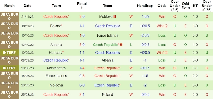 Nhận định, soi kèo Na Uy với CH Séc, 0h00 ngày 23/3: Cân sức - Ảnh 2