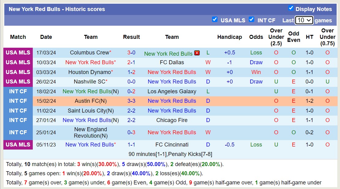 Nhận định, soi kèo New York Red Bulls với Inter Miami CF, 01h00 ngày 24/3: Hơi thở của Messi - Ảnh 1