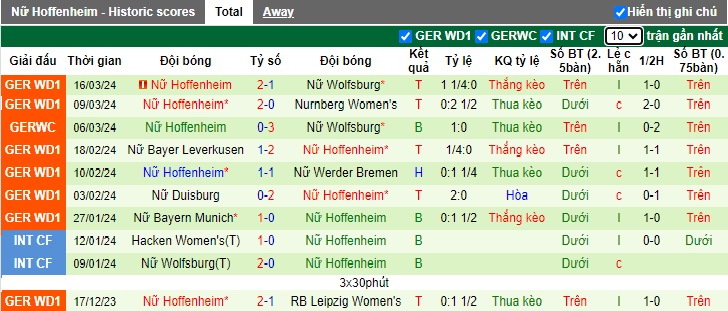 Nhận định, soi kèo Nữ Freiburg với Nữ Hoffenheim, 0h30 ngày 23/3: Cầm chân nhau - Ảnh 3