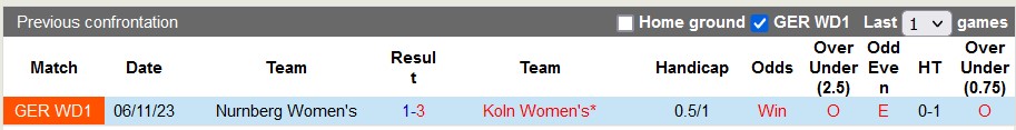 Nhận định, soi kèo nữ Koln vs nữ Nurnberg, 20h00 ngày 23/3: Kèo dưới khó nhai - Ảnh 3