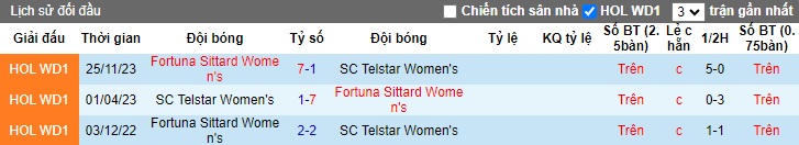 Nhận định, soi kèo Nữ Telstar với Nữ Fortuna Sittard, 0h45 ngày 23/3: Làm khó cửa trên - Ảnh 2