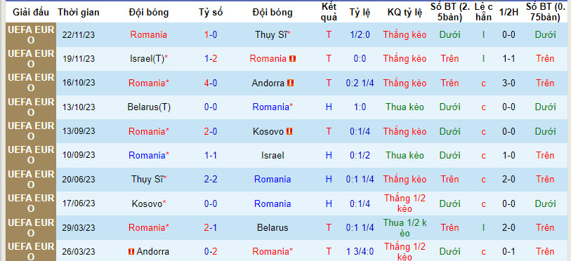 Nhận định, soi kèo Romania với Bắc Ireland, 02h45 ngày 23/03: Nỗi lo xa nhà - Ảnh 2