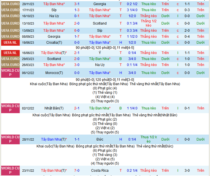 Nhận định, soi kèo Tây Ban Nha vs Colombia, 03h30 ngày 23/3: Thiên đường thứ 7 - Ảnh 1