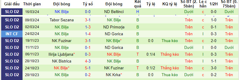 Nhận định, soi kèo Tolmin với NK Bilje, 20h00 ngày 23/03: Tương đồng - Ảnh 2
