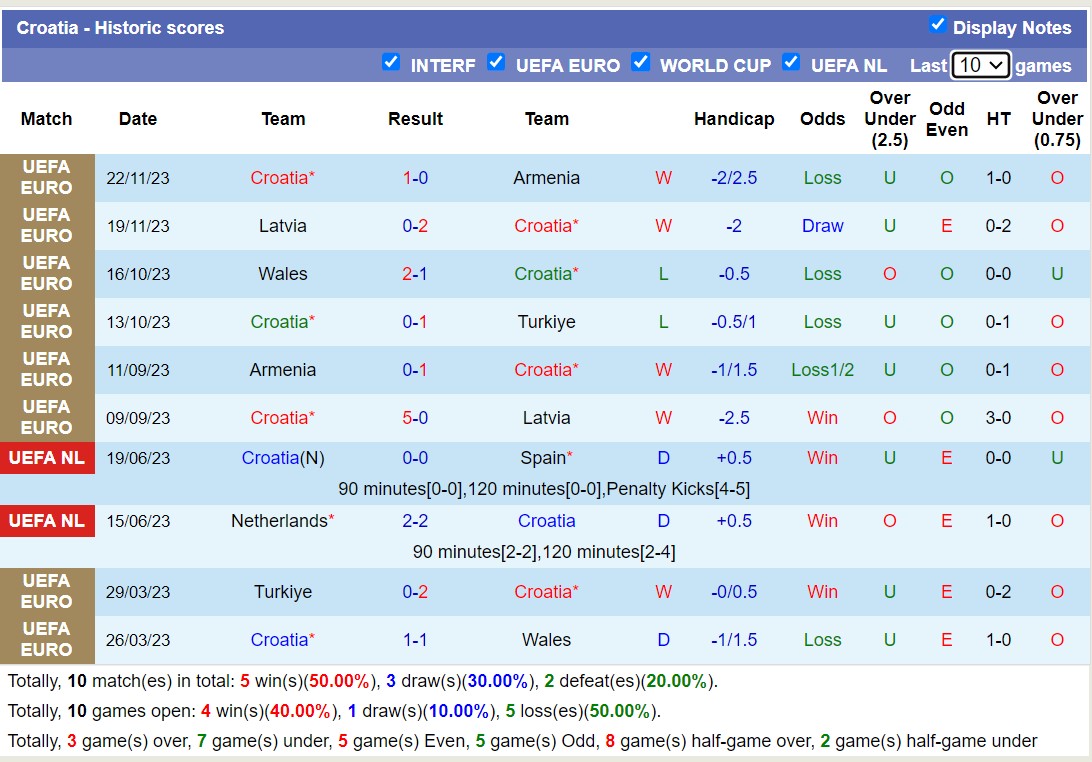 Nhận định, soi kèo Tunisia với Croatia, 03h00 ngày 24/3: Cứ ngỡ dễ nhằn - Ảnh 2