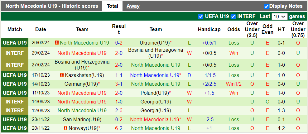 Nhận định, soi kèo U19 Thụy Sĩ vs U19 Bắc Macedonia, 20h00 23/03: Không cùng đẳng cấp - Ảnh 3