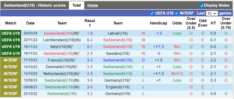 Nhận định, soi kèo U19 Thụy Sĩ vs U19 Bắc Macedonia, 20h00 23/03: Không cùng đẳng cấp - Ảnh 5