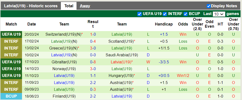 Nhận định, soi kèo U19 Ukraine vs U19 Latvia, 20h00 23/03: Kèo trên uy tín - Ảnh 2
