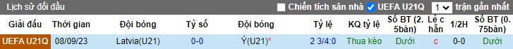 Nhận định, soi kèo U21 Italia với U21 Latvia, 0h15 ngày 23/3: Khó thắng tưng bừng - Ảnh 2