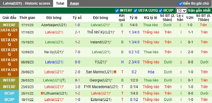 Nhận định, soi kèo U21 Italia với U21 Latvia, 0h15 ngày 23/3: Khó thắng tưng bừng - Ảnh 3