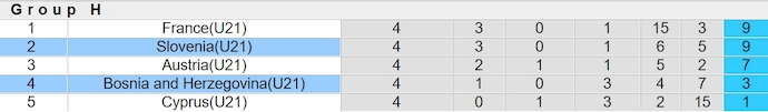 Nhận định, soi kèo U21 Slovenia với U21 Bosnia, 0h00 ngày 23/3: Tranh ngôi đầu - Ảnh 4