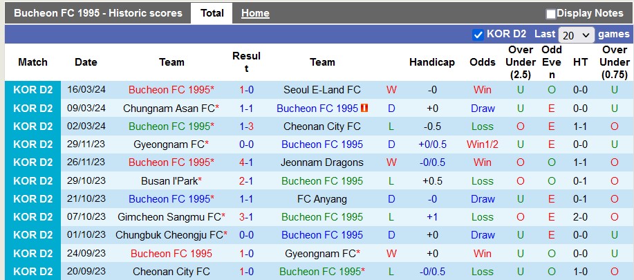 Nhận định, soi kèo Bucheon vớiBusan, 12h00 ngày 24/3: Chênh lệch đẳng cấp - Ảnh 1