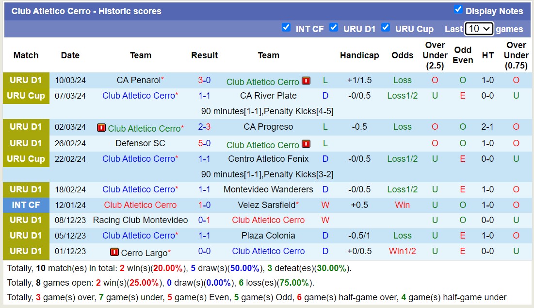 Nhận định, soi kèo Club Atletico Cerro với Cerro Largo, 20h00 ngày 24/3: Tiếp đà sa sút - Ảnh 1