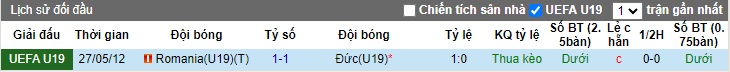 Nhận định, soi kèo U19 Đức với U19 Romania, 18h30 ngày 23/3: Nhiệm vụ phải thắng của xe tăng trẻ - Ảnh 2