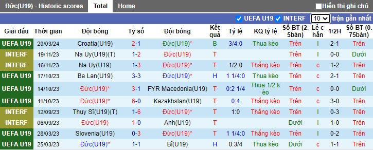 Nhận định, soi kèo U19 Đức với U19 Romania, 18h30 ngày 23/3: Nhiệm vụ phải thắng của xe tăng trẻ - Ảnh 4