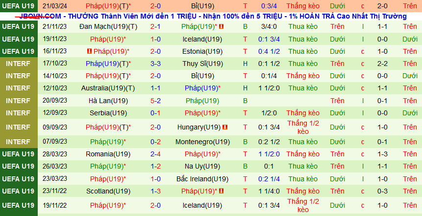 Nhận định, soi kèo U19 Hà Lan vs U19 Pháp, 22h00 ngày 23/3: Lốc cam át sắc lam - Ảnh 2