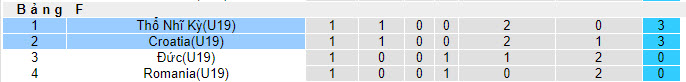 Nhận định, soi kèo U19 Thổ Nhĩ Kỳ với U19 Croatia, 21h30 ngày 23/03: Khó phân thắng bại - Ảnh 5