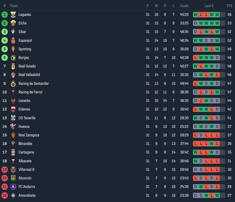 Nhận định, soi kèo Valladolid với Eibar, 22h15 ngày 24/3: Khách ‘tạch’ - Ảnh 4