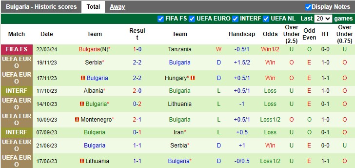 Nhận định, soi kèo Azerbaijan với Bulgaria, 22h59 ngày 25/3: Giao hữu nhẹ nhàng - Ảnh 2