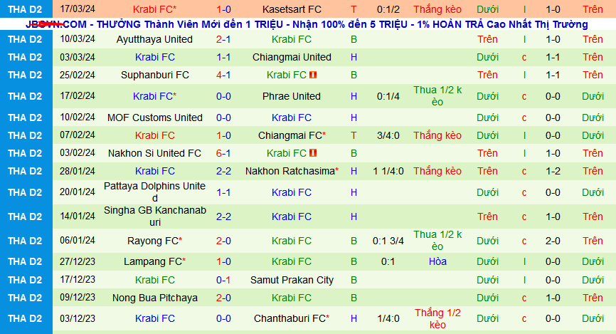 Nhận định, soi kèo Chanthaburi vs Krabi, 18h30 ngày 24/3: Tiễn khách xuống hạng - Ảnh 2
