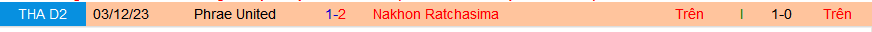 Nhận định, soi kèo Nakhon Ratchasima vs Phrae United, 19h00 ngày 24/3: Nối dài mạch thắng - Ảnh 3