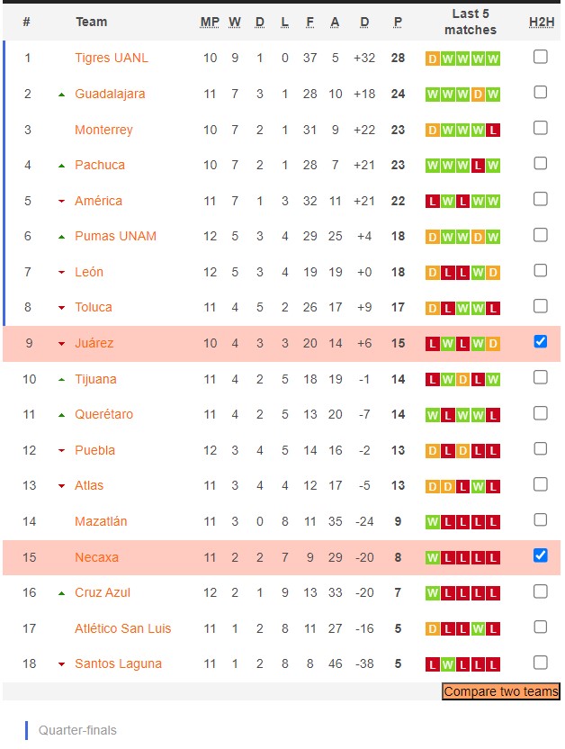 Nhận định, soi kèo Nữ Necaxa với Nữ FC Juarez, 6h00 ngày 26/3: Tiếp đà sa sút - Ảnh 4